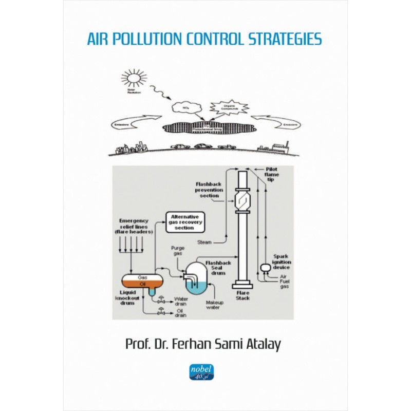 Air Pollution Control Strategies Air Pollution Control Strategies